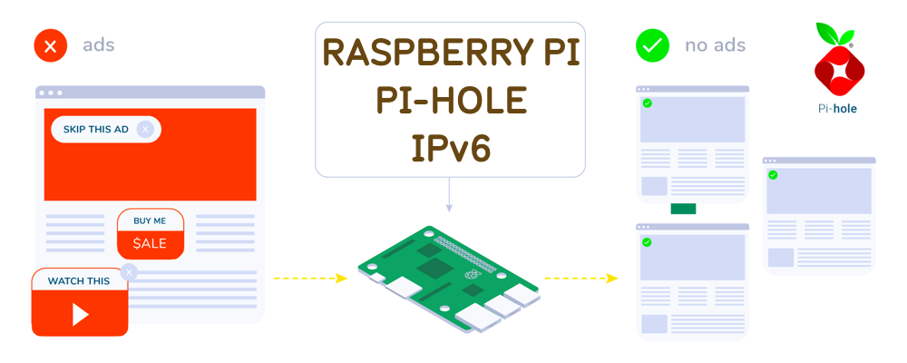 /posts/pi-hole-raspberry-pi-ipv6/cover-image.png